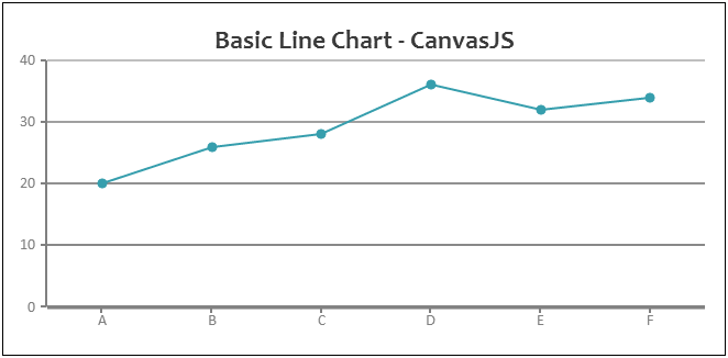 JavaScript Line Chart