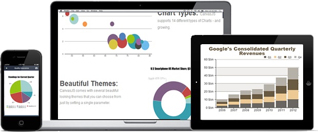 CanvasJS HTML5 Charts